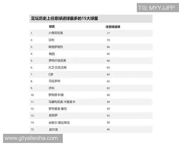 当前全球足球球星排名第一是谁他背后的传奇故事与成就分析