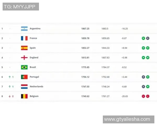 2025年世界足球球星排名前十位盘点与分析