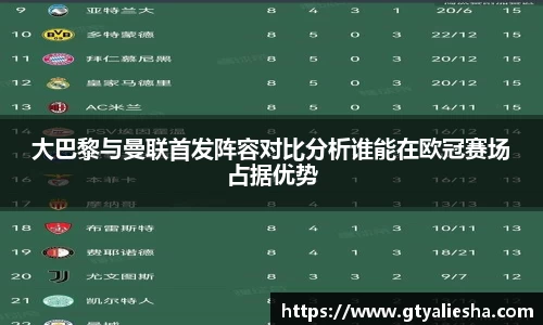 大巴黎与曼联首发阵容对比分析谁能在欧冠赛场占据优势